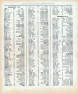 Farmers Directory - Highland, Jackson - Page 013, Winneshiek County 1905